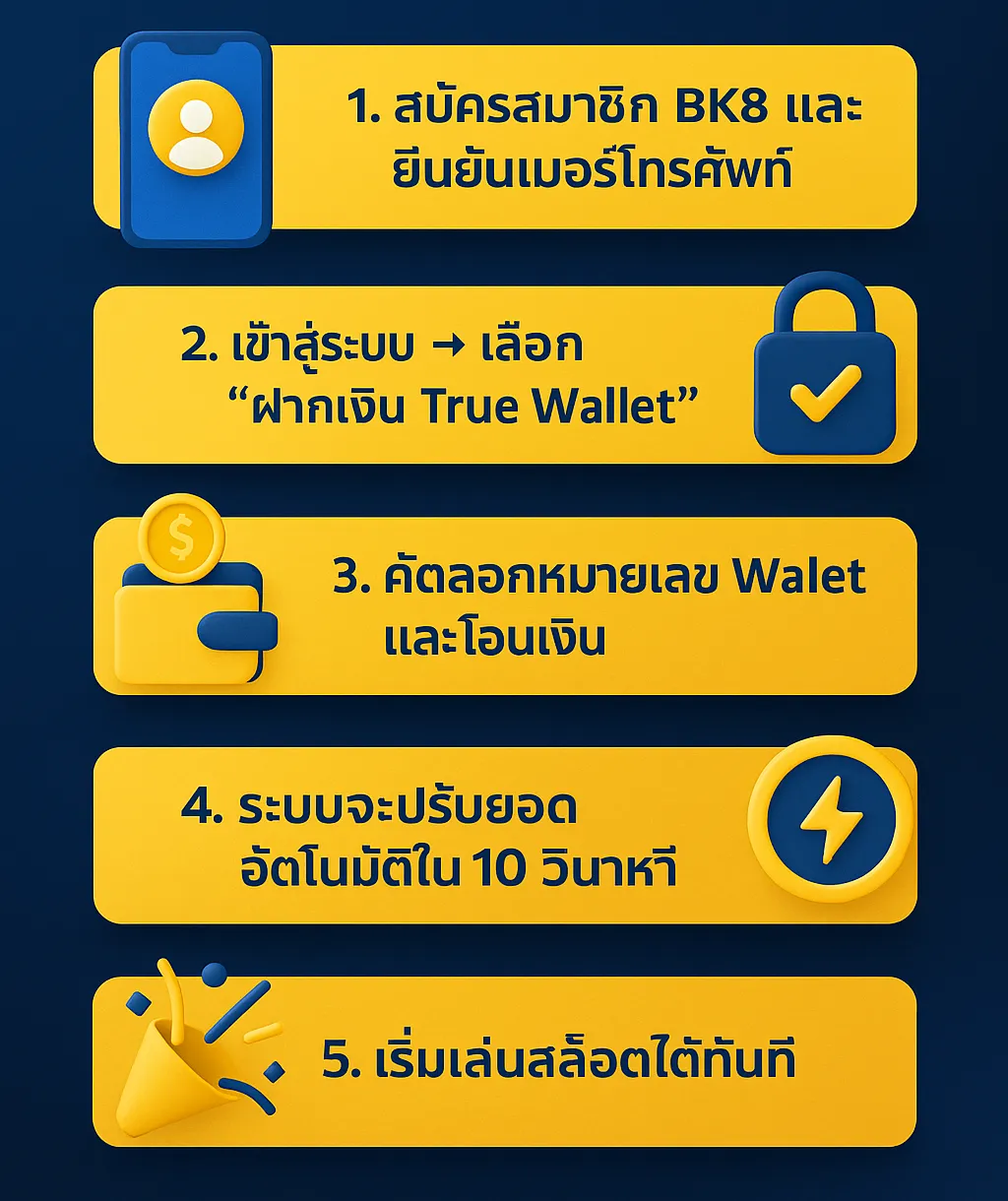 bk8 ฝากถอน